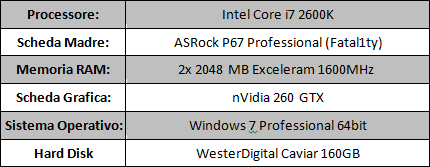 config