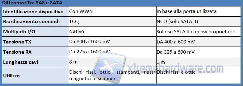 lsi specifiche