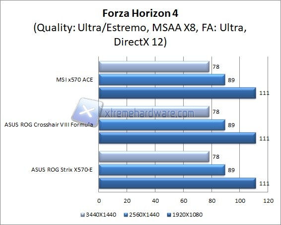 msi x570 ace forza horizon 4