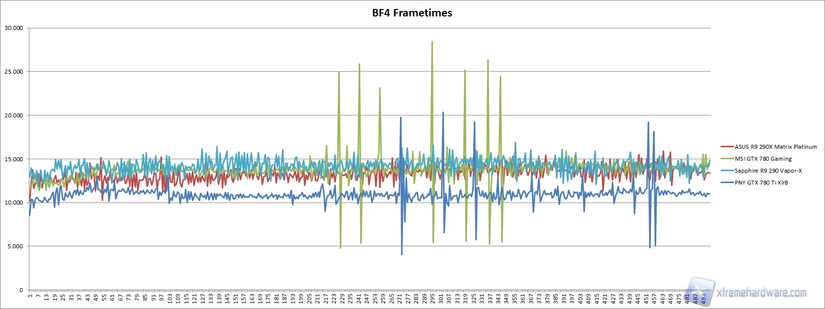 bf4 frametimes